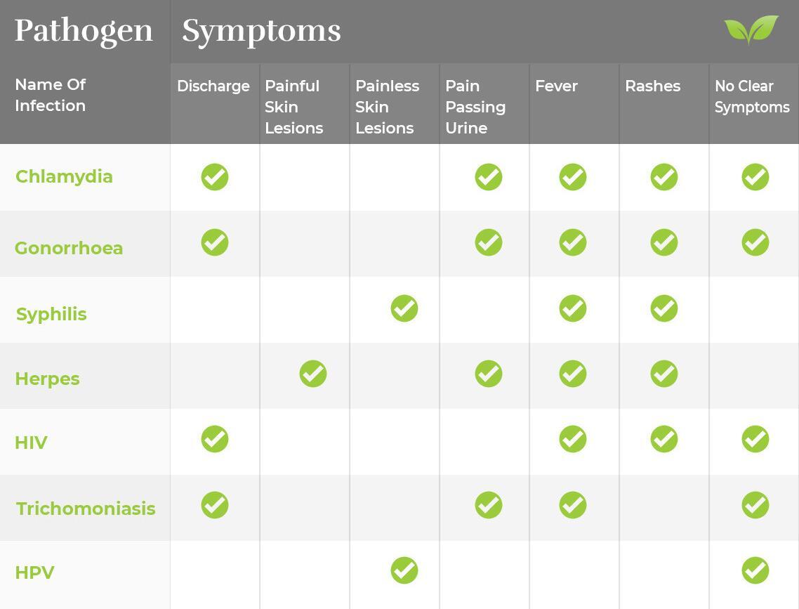 std test dubai symptoms