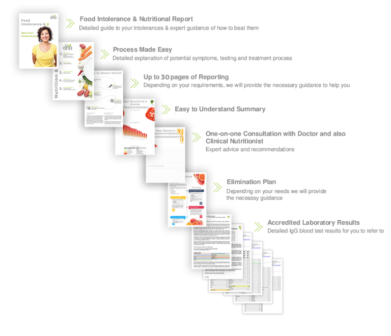 Food Intolerance Test Dubai Food Allergy and Sensitivity Test DNA